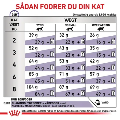 Fodringsvejledning til katte: tabel med daglige mængder tørfoder og kombinationer af tør- og vådfoder for tynd, normal og overvægtig kat ved vægt 2–8 kg. Omsættelig energi: 3.920 kcal/kg.