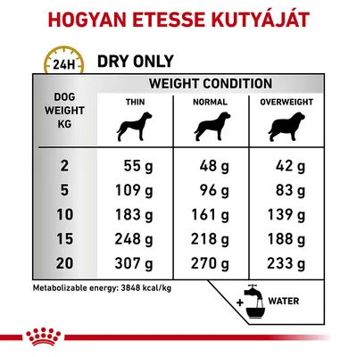 Etetési útmutató: kutya testsúly (2–20 kg) és testalkat szerint (sovány, normál, túlsúlyos), napi adag grammban. Metabolizálható energia: 3848 kcal/kg. Víz hozzáadása javasolt.
