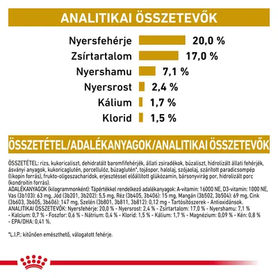 Analitikai összetevők: nyersfehérje 20 %, zsírtartalom 17 %, nyershamu 7,1 %, nyersrost 2,4 %, kálium 1,7 %, klorid 1,5 %. Összetevők és adalékanyagok részletes felsorolása.