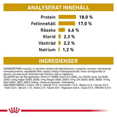 Analyserat innehåll: protein 18 %, fettinnehåll 17 %, råaska 6,6 %, klorid 2,3 %, växttråd 2,2 %, natrium 1,2 %. Ingredienser och tillsatser listas i detalj under rubriken INGREDIENSER.