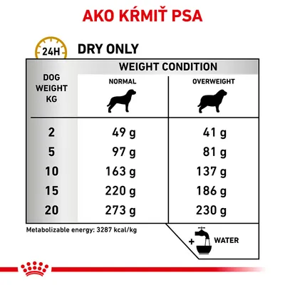 Tabuľka kŕmenia psa: pri hmotnosti 2–20 kg denne 49–273 g (normálna váha) alebo 41–230 g (nadváha). Energetická hodnota 3287 kcal/kg. Pridať vodu.