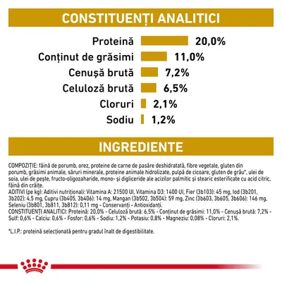 Constituenți analitici: proteină 20 %, grăsimi 11 %, cenușă brută 7,2 %, celuloză brută 6,5 %, cloruri 2,1 %, sodiu 1,2 %. Ingrediente principale și aditivi nutriționali vizibili.