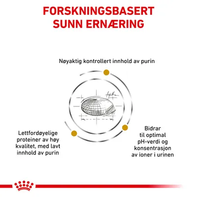Økonomipakke: 2 poser Royal Canin Vet Diet til fast lavpris!