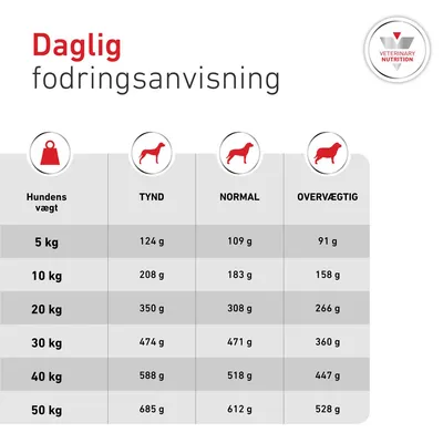 Royal Canin Veterinary Canine Glycobalance