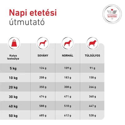Royal Canin Veterinary Canine Glycobalance