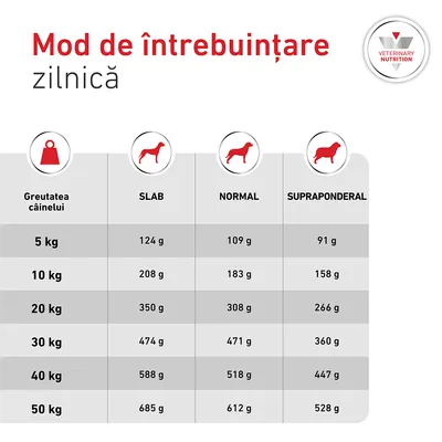 Royal Canin Veterinary Canine Glycobalance