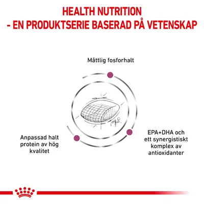 Health Nutrition – en produktserie baserad på vetenskap. Måttlig fosforhalt, anpassad halt protein av hög kvalitet, EPA+DHA och ett synergistiskt komplex av antioxidanter.