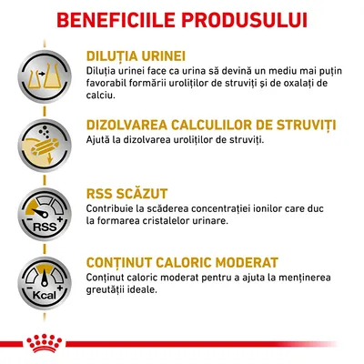 Beneficiile produsului: diluția urinei, dizolvarea calculilor de struviți, RSS scăzut, conținut caloric moderat. Text explicativ pentru fiecare beneficiu este inclus în imagine.