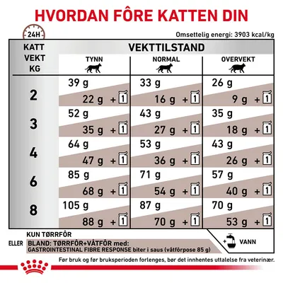 Royal Canin Expert Feline Gastrointestinal Fibre Response