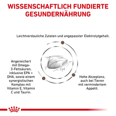 Wissenschaftlich fundierte Gesundernährung: leicht verdauliche Zutaten, angepasster Elektrolytgehalt, Omega-3-Fettsäuren, EPA+DHA, Vitamine E und C, Taurin. Hohe Akzeptanz bei vermindertem Appetit.