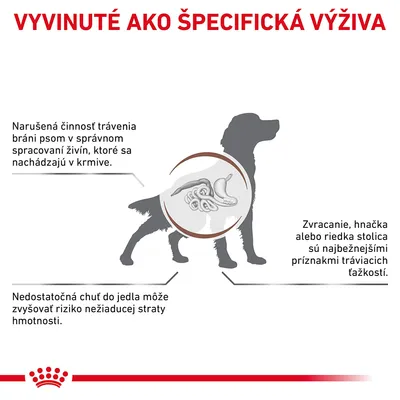 Vyvinuté ako špecifická výživa. Narušená činnosť trávenia bráni psom v spracovaní živín. Zvracanie, hnačka alebo riedka stolica sú príznaky tráviacich ťažkostí. Riziko straty hmotnosti.