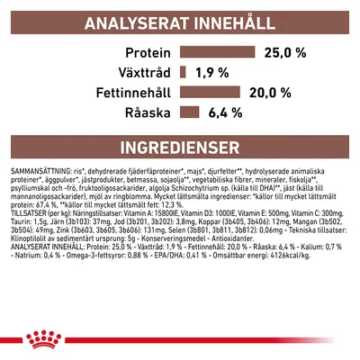 Näringsanalys: protein 25,0 %, växttråd 1,9 %, fettinnehåll 20,0 %, råaska 6,4 %. Ingredienslista med ris, fjäderfäproteiner, majs, djurfetter, vitaminer och mineraler.