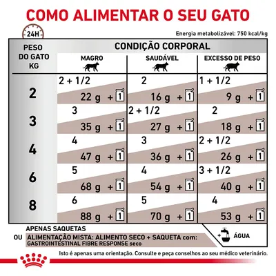 Tabela de alimentação para gatos por peso (2–8 kg) e condição corporal: magro, saudável ou excesso de peso. Inclui doses em saquetas e gramas, opções mistas e nota sobre consulta veterinária.