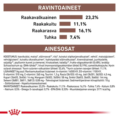 Ravintoaineet: raakavalkuainen 23,2 %, raakakuitu 11,1 %, raakarasva 16,1 %, tuhka 7,4 %. Ainesosat ja lisäaineet lueteltu yksityiskohtaisesti. Energiapitoisuus 3171 kcal/kg.