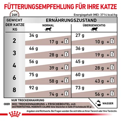 Fütterungsempfehlung für Katzen basierend auf Gewicht und Ernährungszustand. Angaben für Trockenfutter oder Mix mit Frischebeutel. Energiegehalt: 3714 kcal/kg. Wasserzugabe empfohlen.