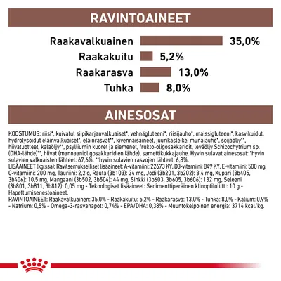 Ravintoaineet: raakaproteiini 35 %, raakakuitu 5,2 %, raakarasva 13 %, tuhka 8 %. Ainesosat ja lisäaineet lueteltu yksityiskohtaisesti. Omega-3-rasvahapot 0,74 %, energia 3714 kcal/kg.