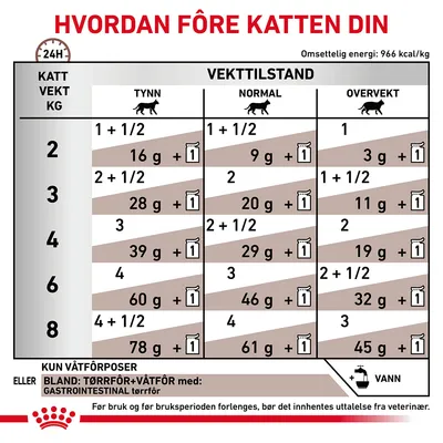 Royal Canin Veterinary Feline Gastrointestinal i saus