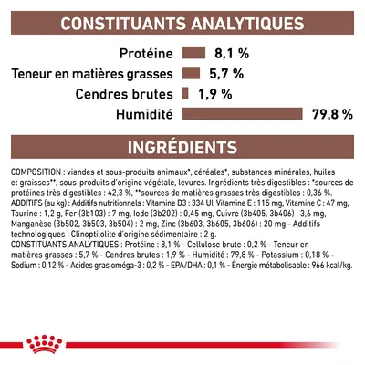 Constituants analytiques : Protéine 8,1 %, matières grasses 5,7 %, cendres brutes 1,9 %, humidité 79,8 %. Ingrédients principaux et additifs listés en détail sous le tableau.