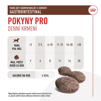 Pokyny pro denní krmení: tabulka maximálního počtu kusů pamlsků podle váhy psa, 2–20 ks za den, kalorie na kus 4 kcal. Gastrointestinal. Obrázek pamlsků.
