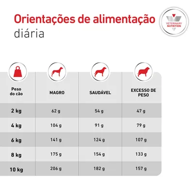 Royal Canin Veterinary Canine Glycobalance Small Dog Royal Canin Veterinary Canine Glycobalance Small Dog