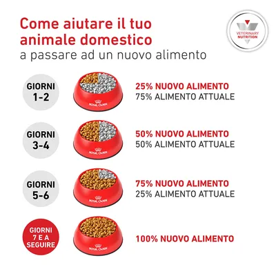 Royal Canin Veterinary Canine Glycobalance Small Dog