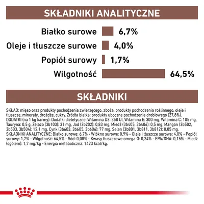 Składniki analityczne: białko surowe 6,7 %, oleje i tłuszcze surowe 4,0 %, popiół surowy 1,7 %, wilgotność 64,5 %. Widoczny szczegółowy skład i dodatki witaminowe.