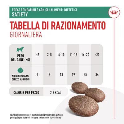 Tabella di razionamento giornaliera: peso del cane <2 kg 4 pezzi, 2–5 kg 7, 6–10 kg 13, 11–15 kg 19, 16–20 kg 25, >20 kg 34. Calorie per pezzo: 2,6 kcal.