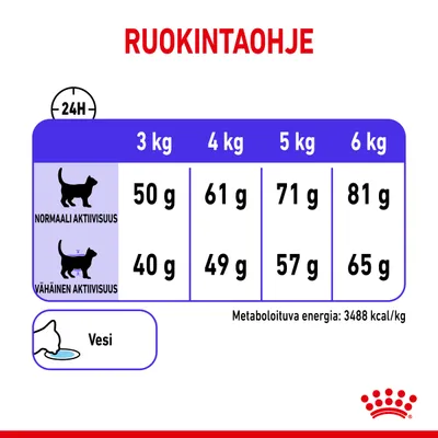 Ruokintaohje kissalle: 3–6 kg, normaali aktiivisuus 50–81 g, vähäinen aktiivisuus 40–65 g päivässä. Metaboloituva energia 3488 kcal/kg. Vesi mainittu.