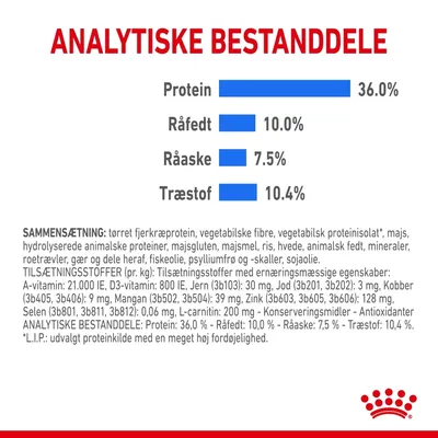 Analytiske bestanddele: Protein 36,0 %, Råfedt 10,0 %, Råaske 7,5 %, Træstof 10,4 %. Sammensætning og tilsætningsstoffer er listet med detaljeret tekst under næringsværdierne.