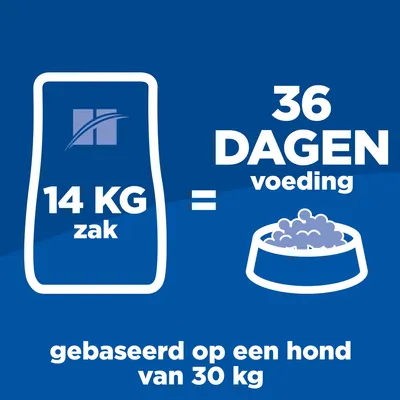 14 kg zak hondenvoer, voldoende voor 36 dagen voeding, gebaseerd op een hond van 30 kg. Tekst en illustraties tonen hoeveelheid en duur.