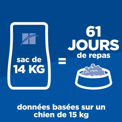 Sac de 14 kg = 61 jours de repas, données basées sur un chien de 15 kg