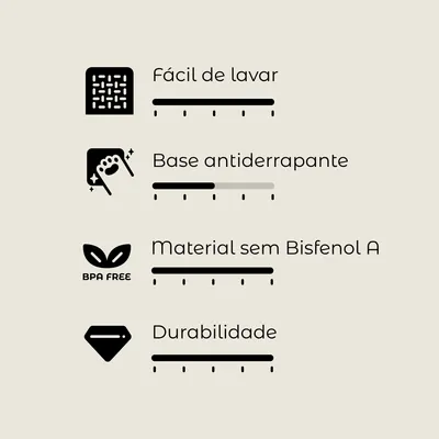 Fácil de lavar, base antiderrapante, material sem Bisfenol A (BPA FREE), durabilidade. Escala de avaliação com 4 critérios visíveis.