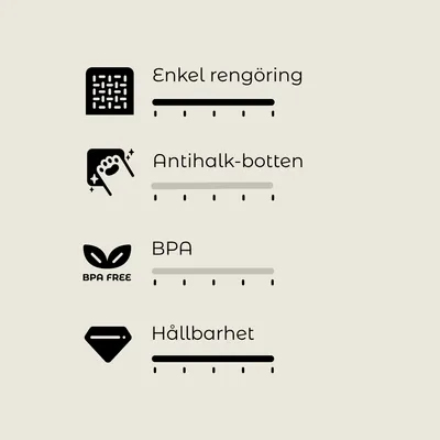 Enkel rengöring, antihalk-botten, BPA, hållbarhet. Texten BPA FREE syns vid BPA-symbolen.