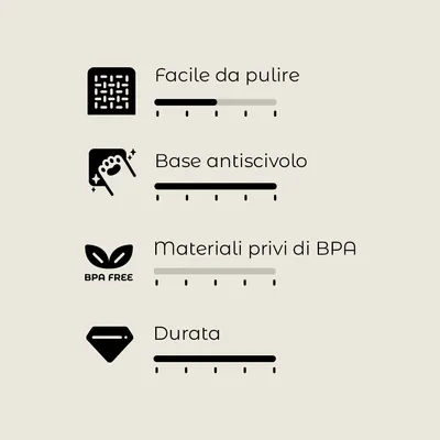 Scala di valutazione con 4 criteri: facile da pulire, base antiscivolo, materiali privi di BPA, durata. Testo visibile: BPA FREE.
