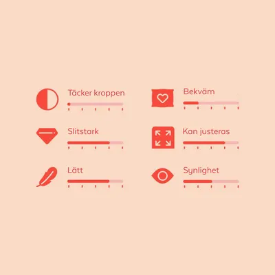 Bedömningsskala med sex kriterier: Täckning av kroppen, bekvämlighet, slitstyrka, justerbarhet, vikt (lätt) och synlighet. Varje kriterium visas med en skala från 1 till 5.