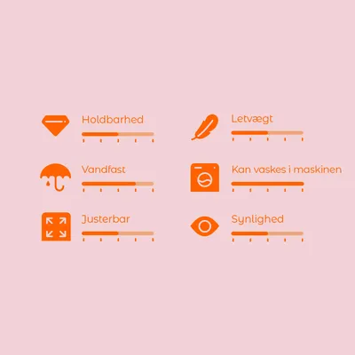 Vurderingsskala med 6 kriterier: Holdbarhed, Letvægt, Vandfast, Kan vaskes i maskinen, Justerbar, Synlighed. Skala fra 1–5 for hvert kriterium.