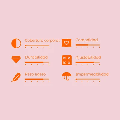 Escala de valoración con 6 criterios: cobertura corporal, comodidad, durabilidad, ajustabilidad, peso ligero e impermeabilidad. Cada criterio tiene una escala visual de 1 a 5.