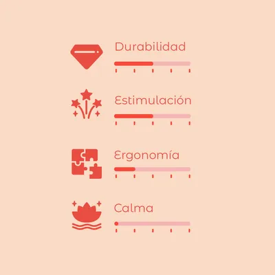 Escala de valoración con 4 criterios: durabilidad, estimulación, ergonomía y calma. Cada criterio muestra una barra con niveles marcados del 1 al 5.