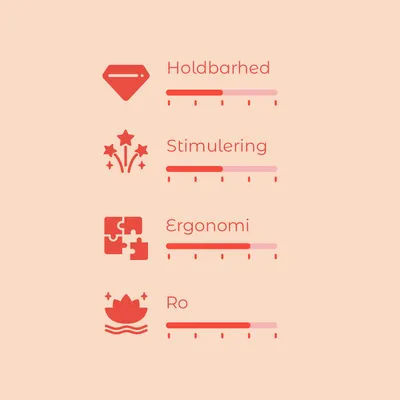 Vurderingsskala med 4 kriterier: Holdbarhed, Stimulering, Ergonomi, Ro. Skala fra 1–5 for hver kategori, alle vist med grafiske ikoner og delvist udfyldte skalaer.