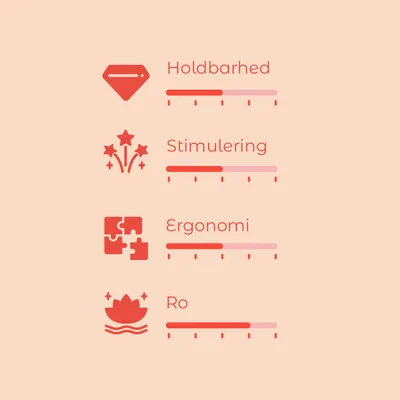 Vurderingsskala med 4 kriterier: Holdbarhed, Stimulering, Ergonomi og Ro. Hver skala har 5 trin, hvoraf ca. 2–3 er markeret for hvert kriterium.