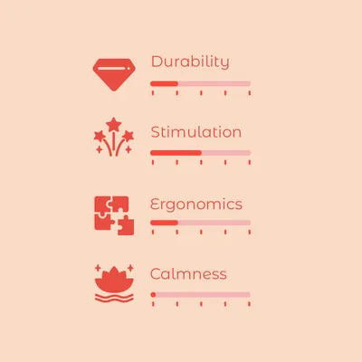 Arviointiasteikko, jossa 4 kriteeriä: Durability, Stimulation, Ergonomics, Calmness. Jokaisella asteikko 1–5.
