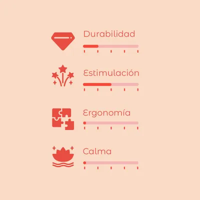 Escala de valoración con 4 criterios: durabilidad, estimulación, ergonomía y calma. Cada criterio muestra una barra con nivel indicado visualmente.