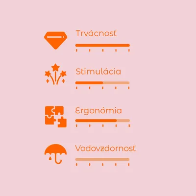 Hodnotiaca škála s 4 kritériami: Trvácnosť, Stimulácia, Ergonómia, Vodovzdornosť. Každé kritérium má vlastnú úroveň vyznačenú na stupnici. Hodnotiaca škála s 4 kritériami: Trvácnosť, Stimulácia, Ergonómia, Vodovzdornosť. Každé kritérium má vlastnú úroveň vyznačenú na stupnici.