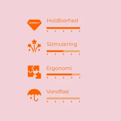 Vurderingsskala med 4 kriterier: Holdbarhed, Stimulering, Ergonomi, Vandfast. Skala fra 1–5 vises for hver kategori.