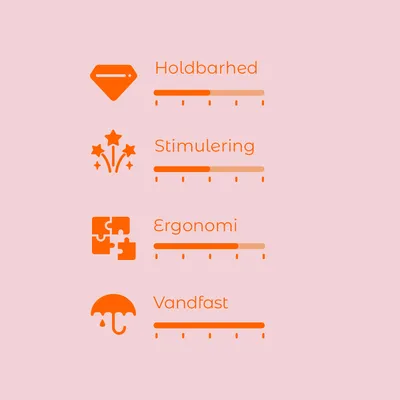 Vurderingsskala med 4 kriterier: Holdbarhed, Stimulering, Ergonomi, Vandfast. Hver skala har 5 trin, udfyldningsgrad varierer pr. kriterium.