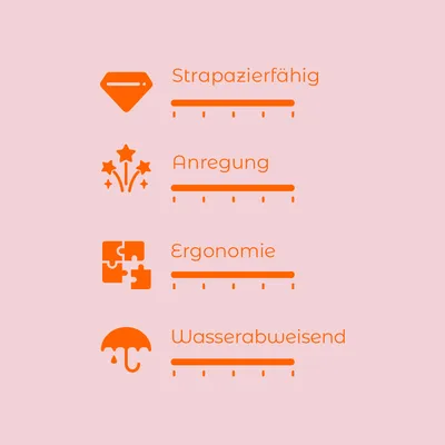 Bewertungsskala mit vier Kriterien: Strapazierfähig, Anregung, Ergonomie, Wasserabweisend. Skala von 1-5 für jedes Kriterium sichtbar.