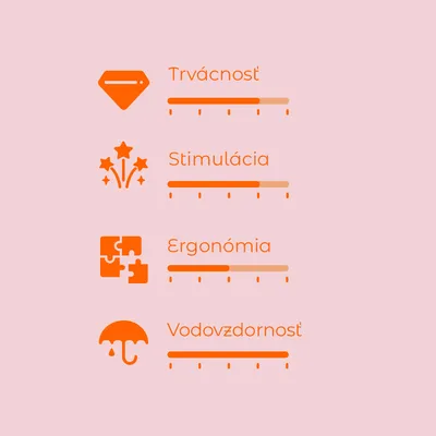 Hodnotiaca škála s 4 kritériami: Trvácnosť, Stimulácia, Ergonómia, Vodovzdornosť. Každé kritérium zobrazené na samostatnej škále.