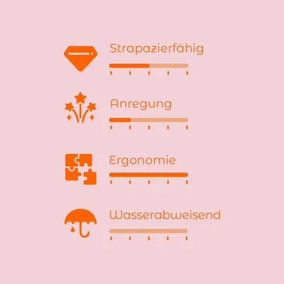 Ocena s štirimi merili: trpežnost, spodbuda, ergonomija, vodoodpornost. Vidna lestvica od 1 do 5 za vsako merilo.