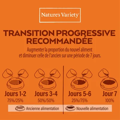 Nature’s Variety. Transition progressive recommandée : augmenter la proportion du nouvel aliment sur 7 jours. Jours 1–2 : 75 %/25 %, 3–4 : 50 %/50 %, 5–6 : 25 %/75 %, 7 : 100 %.