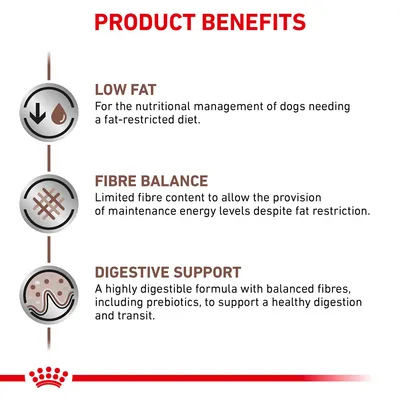 Product benefits: low fat for nutritional management of dogs needing a fat-restricted diet, fibre balance to maintain energy, and digestive support with prebiotics for healthy digestion.